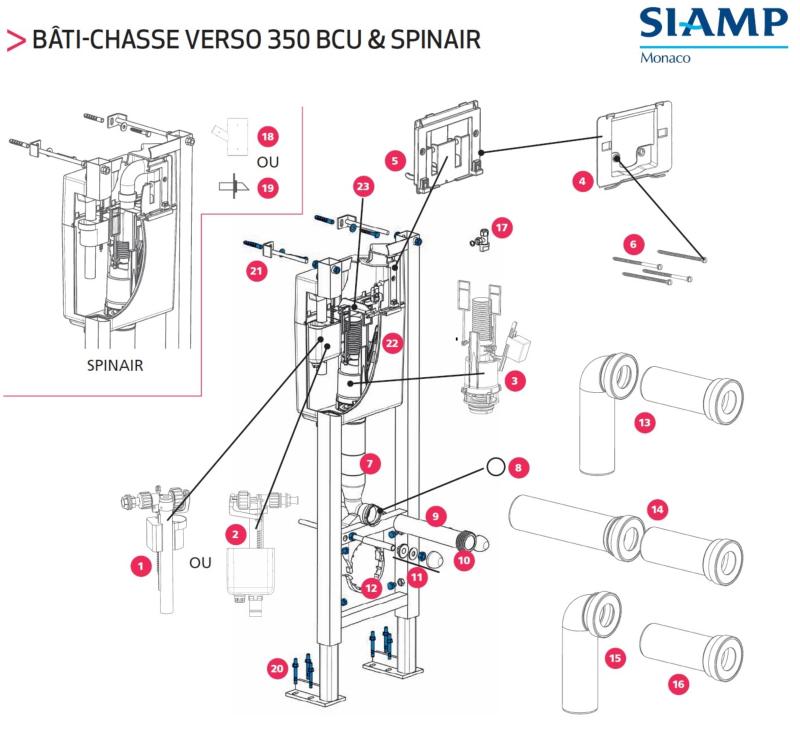 Mécanisme Siamp Verso 350,Spinair